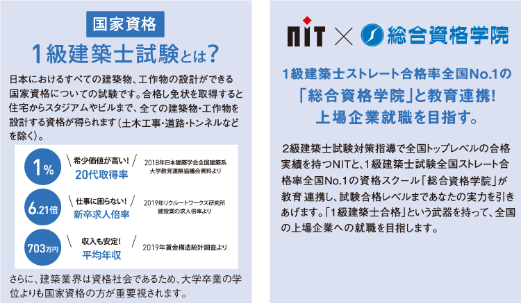 一級建築士専攻科の紹介 Nit 新潟工科専門学校