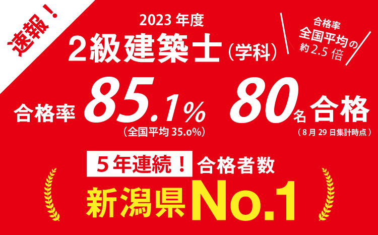 2023年度 2級建築士学科 合格率85.0％ 79名合格
